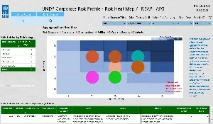 UNDP Corporate Risk Profile PowerBI Dashboard